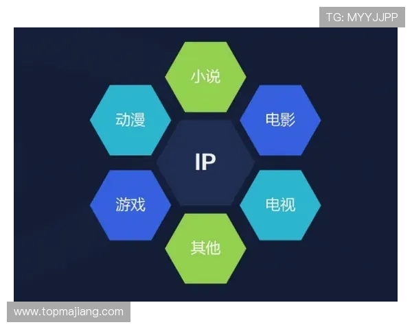 星际娱乐：打造跨界合作的星际主题娱乐生态系统