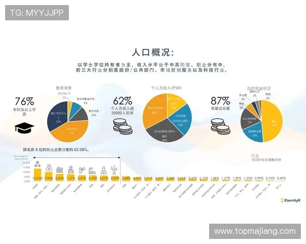 深入了解pa视讯登录人口的年龄结构与行为偏好分析报告 深入了解pa视讯登录人口的年龄结构与行为偏好分析报告