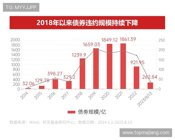 黄金城房地产市场分析：投资潜力与风险评估